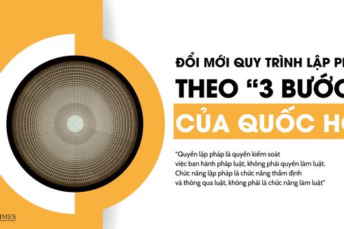 Đổi mới quy trình lập pháp theo '3 bước' của Quốc hội