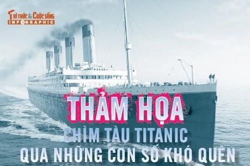 Thảm họa chìm tàu Titanic qua những con số khó quên