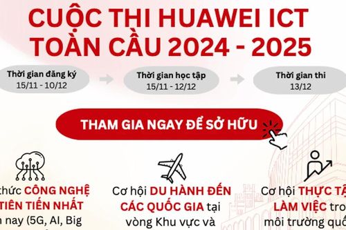 Huawei Việt Nam khởi động cuộc thi ICT Competition 2024 - 2025