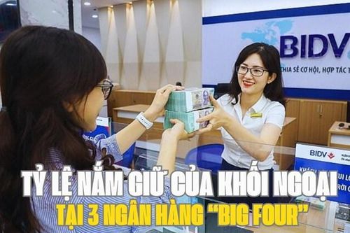 Chứng khoán hôm nay: Cập nhật mới nhất tỷ lệ nắm giữ của khối ngoại tại 3 ngân hàng 'big four'