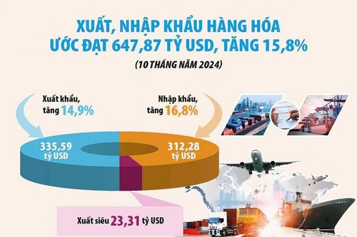 Chuyên đề: Ngành Hải quan hỗ trợ tạo đà cho xuất, nhập khẩu bứt phá