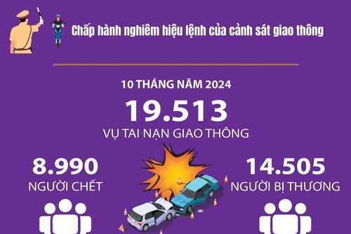 Thượng tôn pháp luật để xây dựng văn hóa giao thông an toàn