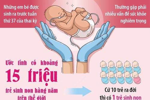 Ngày Thế giới vì Trẻ sinh non 17/11: 'Hãy cùng nhau lan tỏa thông điệp và hành động vì tương lai của các em'