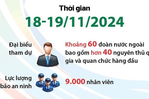Hội nghị thượng đỉnh G20: Xây dựng thế giới công bằng và hành tinh bền vững