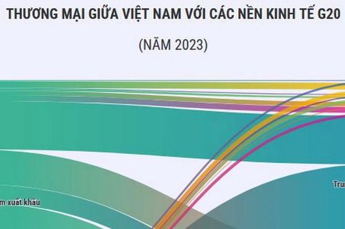 Thương mại giữa Việt Nam với các nền kinh tế thành viên G20