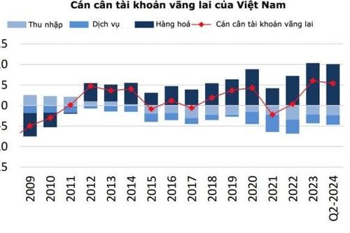 Bộ Tài chính Hoa Kỳ xác định Việt Nam không thao túng tiền tệ