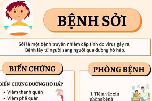 Bệnh sởi: Biến chứng và phòng bệnh