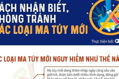 Các kỹ năng cần thiết để nhận biết, phòng tránh ma túy