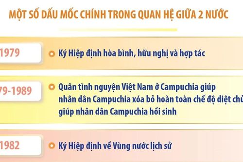 Mối quan hệ hữu nghị truyền thống, hợp tác toàn diện Việt Nam-Campuchia