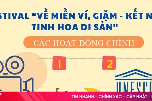 Infographic: Festival 'Về miền ví, giặm - Kết nối tinh hoa di sản' có những hoạt động gì?
