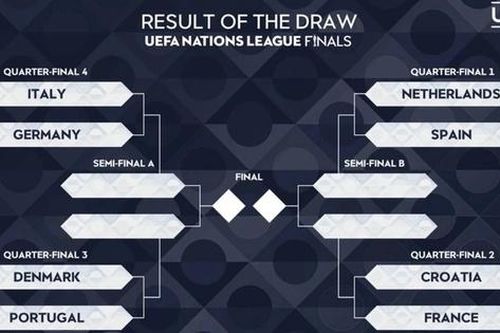 UEFA đã công bố kết quả bốc thăm vòng tứ kết UEFA Nations League