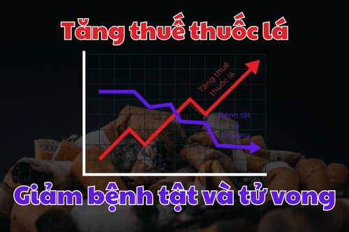 Đề xuất tăng thuế thuốc lá, bảo vệ sức khỏe cộng đồng