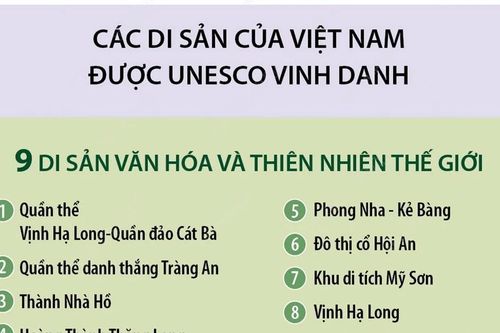 Di sản văn hóa - nguồn lực phát triển của đất nước