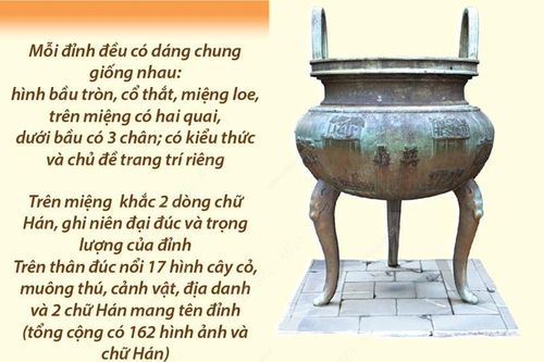 'Những bản đúc nổi trên chín đỉnh đồng ở Hoàng cung Huế' là Di sản tư liệu khu vực châu Á - Thái Bình Dương