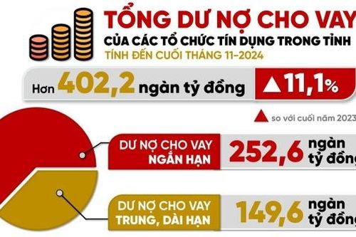 Con số và sự kiện ngày 25-11-2024