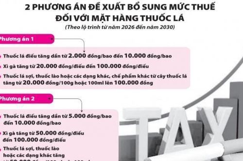 Tạo môi trường pháp lý thống nhất về ưu đãi thuế thu nhập doanh nghiệp