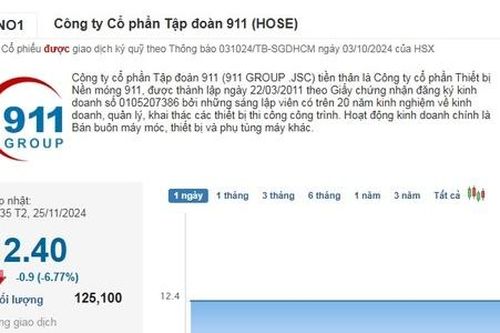 Cổ phiếu NO1 đột ngột giảm sàn sau tin dữ về 'người cầm trịch'