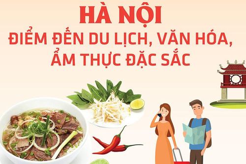 Hà Nội là điểm đến du lịch, văn hóa, ẩm thực đặc sắc