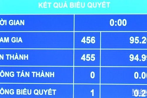Bảo đảm sự phù hợp của dự án đầu tư xây dựng với quy hoạch đô thị và nông thôn