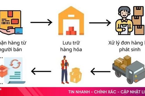 Dịch vụ Fulfillment có phải là chìa khóa vàng cho doanh nghiệp thời đại số?