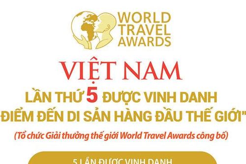 Việt Nam lần thứ 5 được vinh danh 'Điểm đến di sản hàng đầu thế giới'