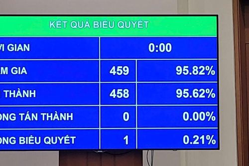 Quy định hạn tuổi cao nhất của sĩ quan phục vụ tại ngũ theo cấp bậc quân hàm