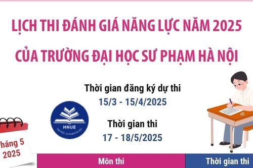 Lịch thi đánh giá năng lực 2025 của trường Đại học Sư phạm Hà Nội