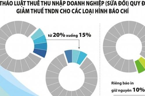 Tạo động lực cho doanh nghiệp nhỏ, siêu nhỏ phát triển