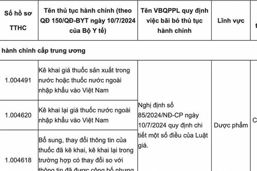 Bộ Y tế: Bãi bỏ 4 thủ tục hành chính trong lĩnh vực Dược phẩm