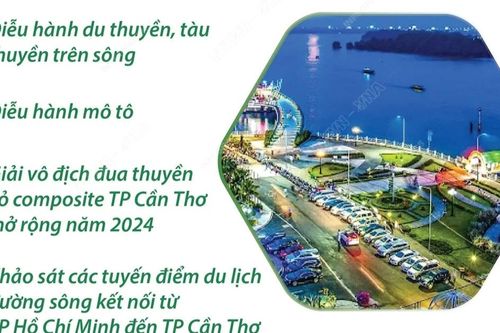 Tuần lễ Du lịch Thành phố Hồ Chí Minh và ĐBSCL: Tinh hoa miền sông nước