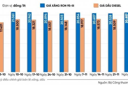 Con số và sự kiện ngày 2-12-2024