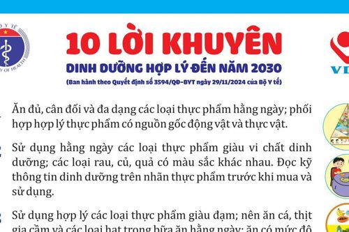 Bộ Y tế: 10 lời khuyên dinh dưỡng hợp lý đến năm 2030