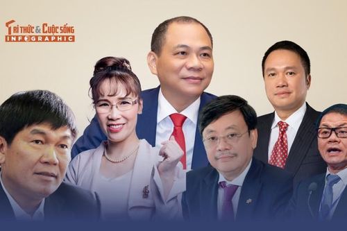 Tài sản 6 tỷ phú Việt Nam ra sao sau một năm?