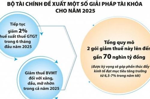 Chính sách tài chính vẫn là điểm tựa tổng cầu