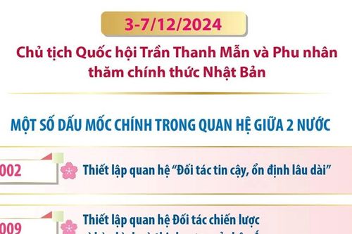 Hợp tác trên kênh nghị viện giữa Việt Nam và Nhật Bản đi vào thực chất, bền vững