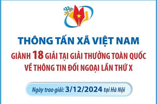 TTXVN giành 18 giải tại Giải thưởng toàn quốc về thông tin đối ngoại lần thứ X