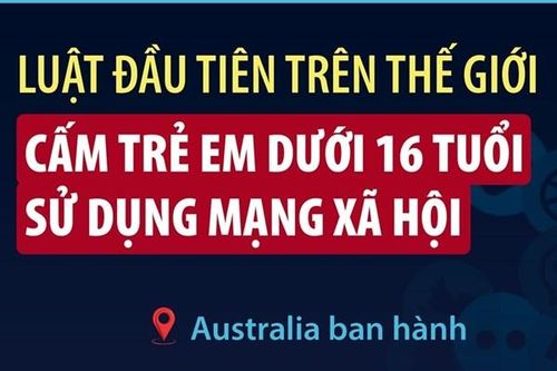 Luật đầu tiên trên thế giới cấm trẻ em dưới 16 tuổi sử dụng mạng xã hội
