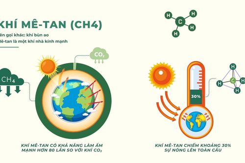 Khí mê-tan - 'sát thủ' của khí hậu trái đất