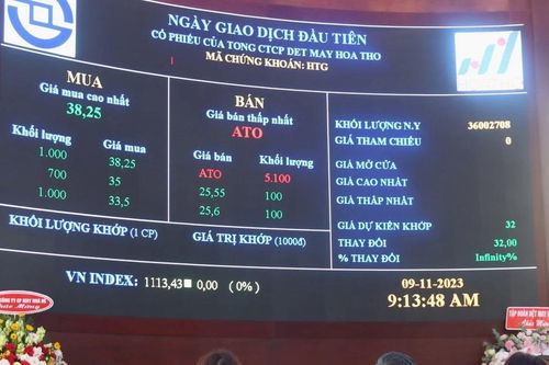 VN-Index lùi về mốc 1.240 điểm, khối ngoại đẩy mạnh bán ròng