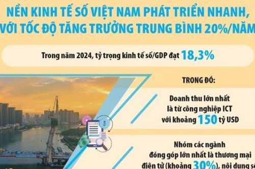 Con người là yếu tố then chốt trong thúc đẩy kinh tế số