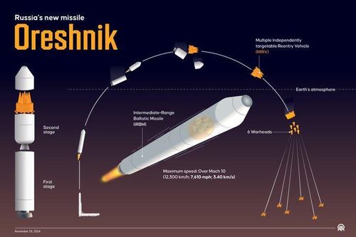 Tên lửa Oreshnik và tiết lộ sốc về công nghệ vũ trụ của Nga