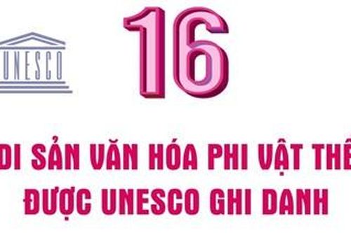 16 di sản văn hóa phi vật thể của Việt Nam được UNESCO ghi danh
