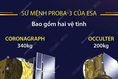 Thông tin về sứ mệnh Proba-3 nghiên cứu Mặt Trời của Cơ quan Vũ trụ châu Âu