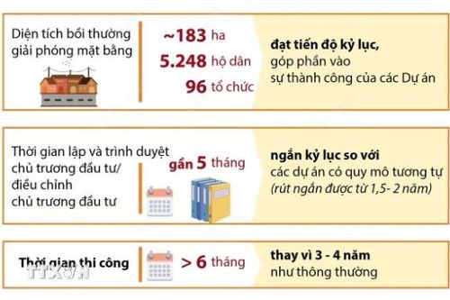 Đường dây tải điện 500 kV mạch 3 Quảng Trạch-Phố Nối: Kỳ tích trong xây dựng