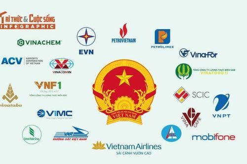 19 Tập đoàn, Tổng công ty Nhà nước sẽ đi đâu, về đâu?