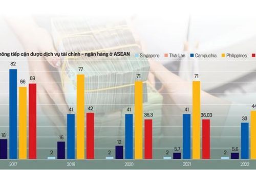 Mở thêm cửa tiếp cận tín dụng cho người yếu thế