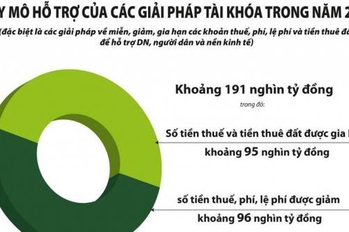 Cộng đồng doanh nghiệp đánh giá cao sự đồng hành, cải cách của Bộ Tài chính