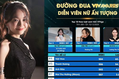 Vượt Quỳnh Kool, Huyền Lizzie... 'tân binh màn ảnh' dẫn đầu bình chọn Nữ diễn viên xuất sắc VTV Awards