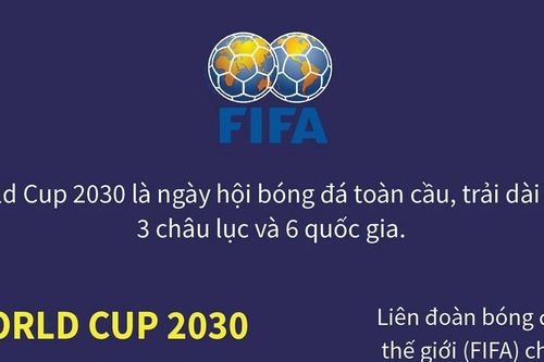 FIFA công bố nước chủ nhà các kỳ World Cup 2030 và 2034