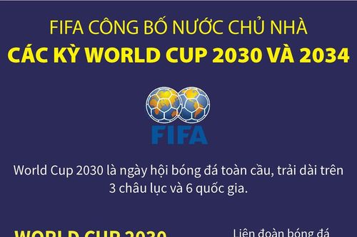 FIFA công bố nước chủ nhà các kỳ World Cup 2030 và 2034